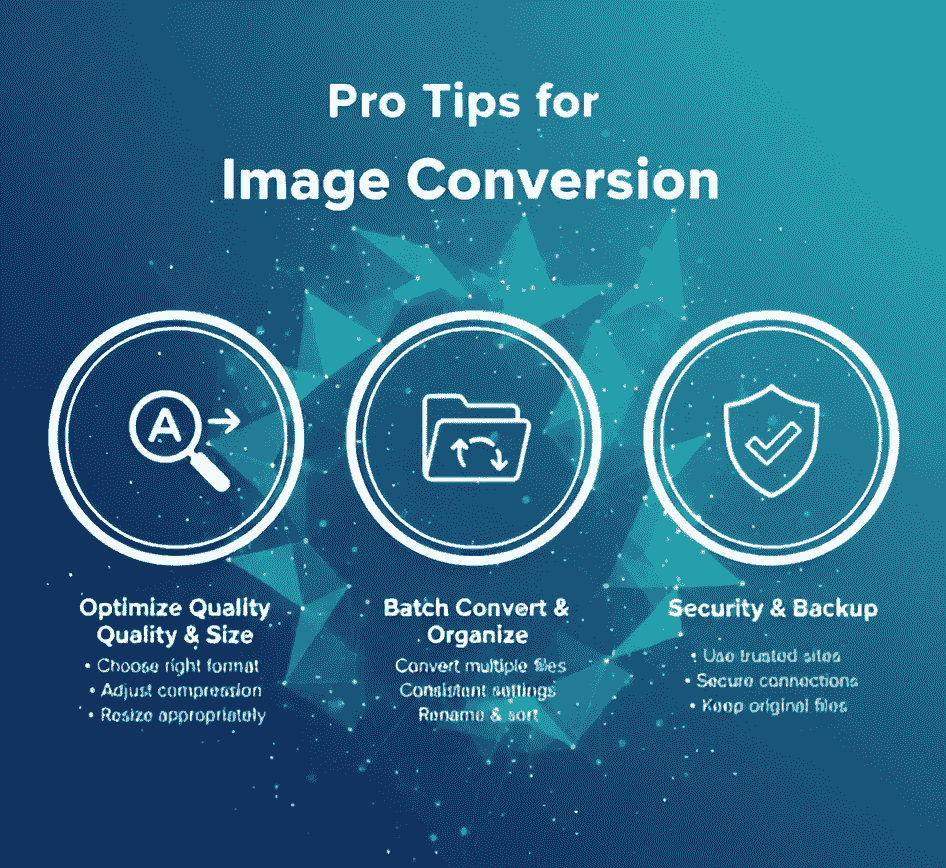 image conversion