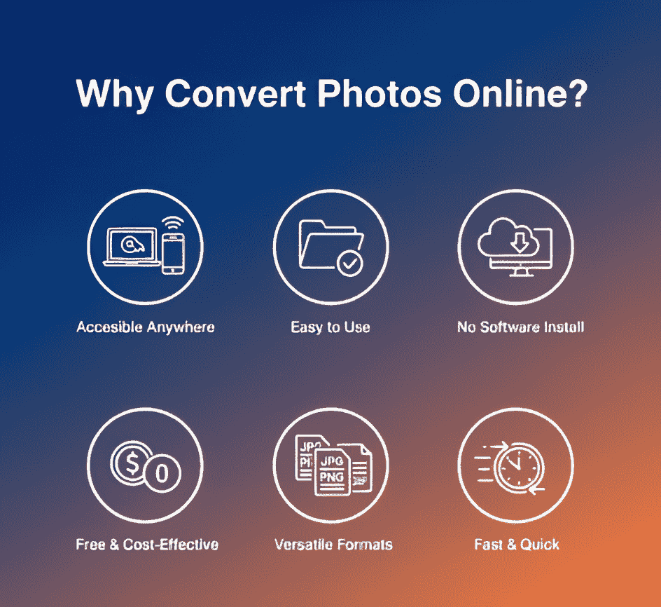 convert photos online